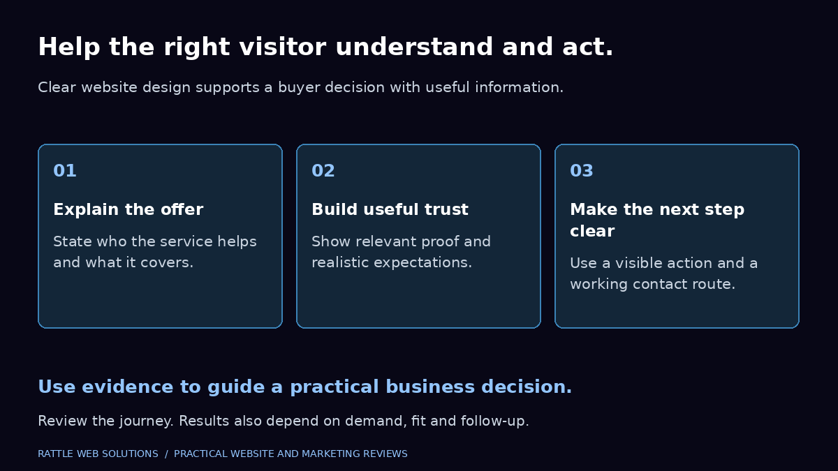 Clear website design: explain who the service helps and its scope, show relevant proof and realistic expectations, and provide a visible action with a working contact route.