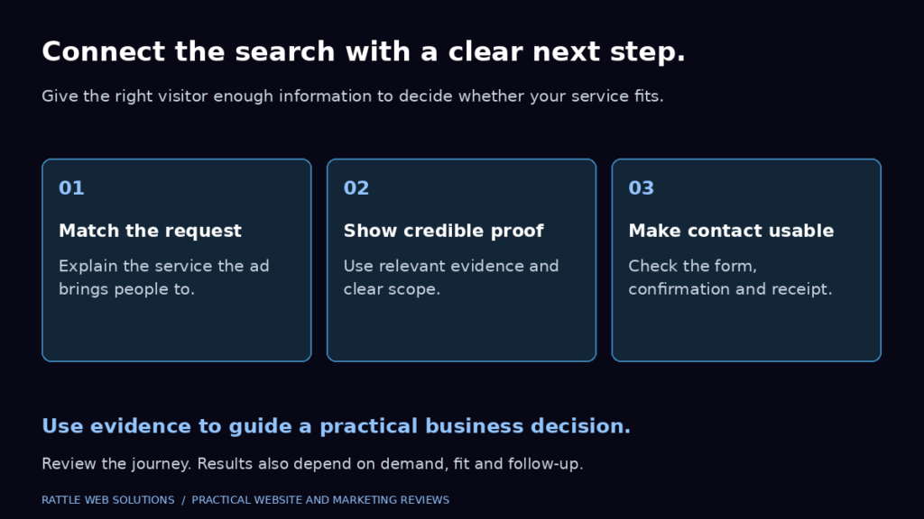 Service business landing page checklist: match the searched service, show credible proof and scope, and verify the contact form, confirmation and receipt.