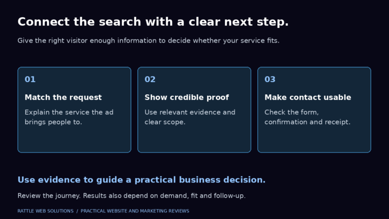 What Should a Google Ads Landing Page Include for a Service Business?