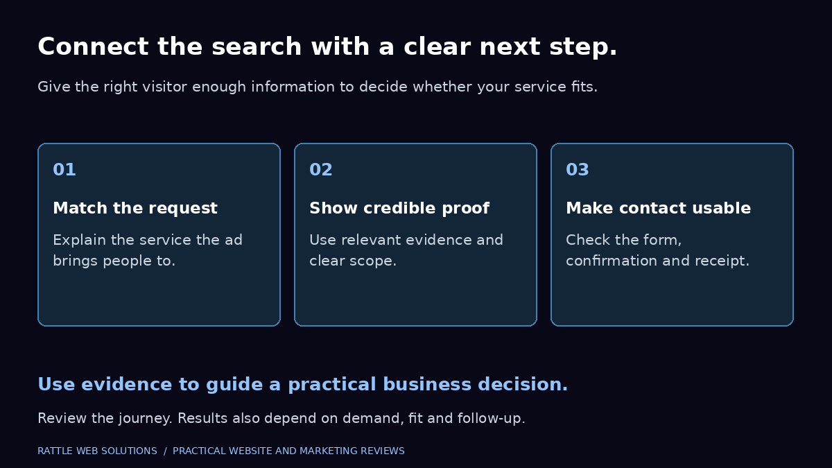 Service business landing page checklist: match the searched service, show credible proof and scope, and verify the contact form, confirmation and receipt.