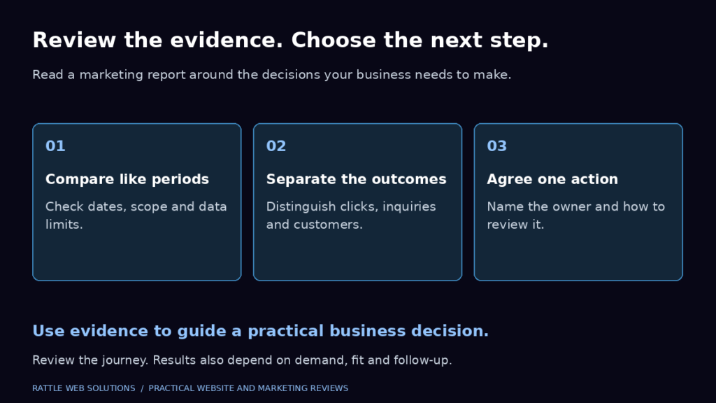 Marketing report review: compare like periods, separate clicks from inquiries and customers, and agree one action with an owner and review criteria.