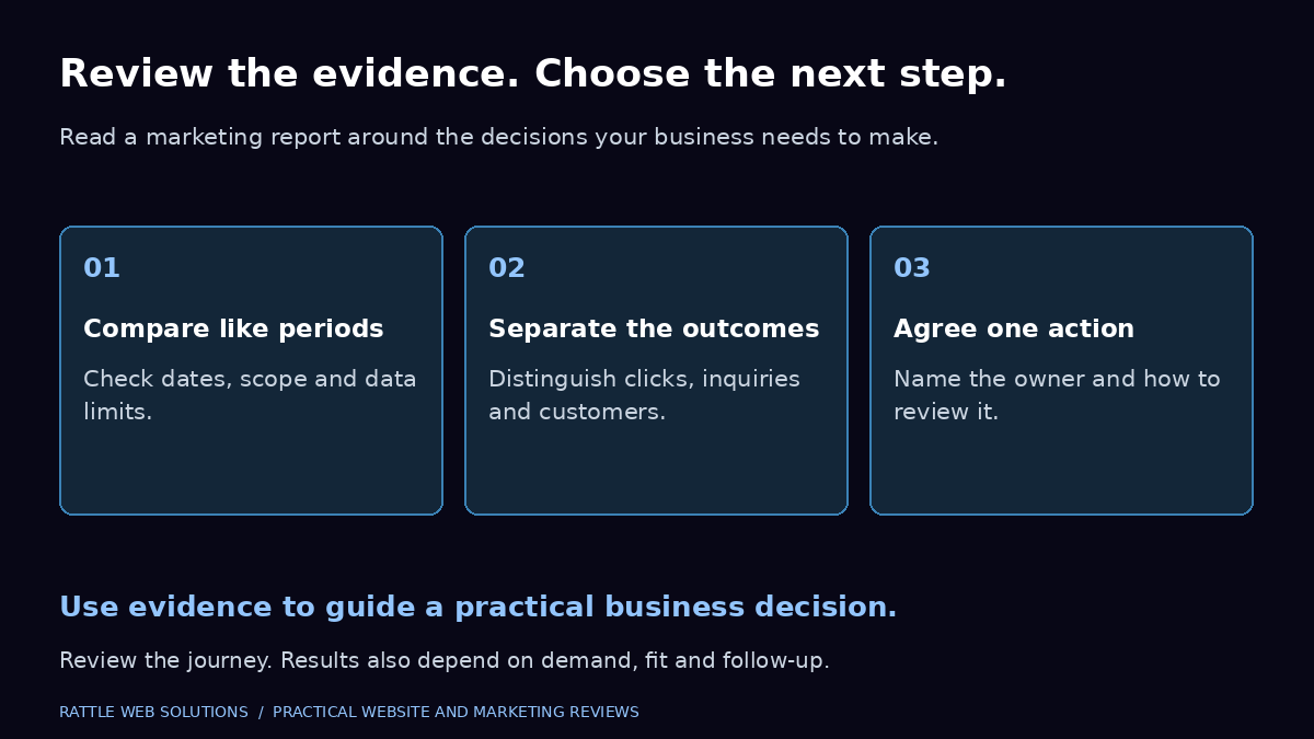 Marketing report review: compare like periods, separate clicks from inquiries and customers, and agree one action with an owner and review criteria.