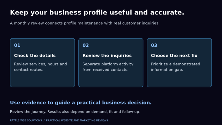 What Should Monthly Google Business Profile Management Include?