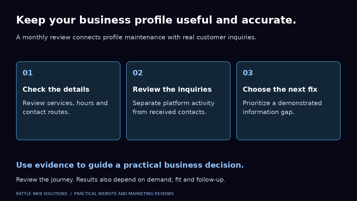 Monthly business profile review: check services, hours and contact routes; review received inquiries separately from platform activity; prioritize a demonstrated information gap.