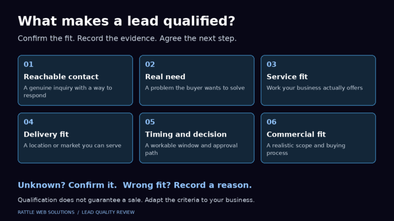 What Counts as a Qualified Lead for a Service Business?