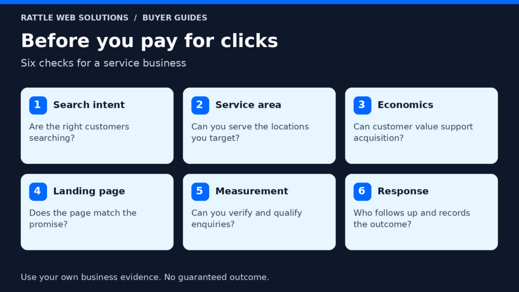 Six Google Ads readiness checks: search intent, service area, customer economics, landing page, enquiry measurement and sales response.