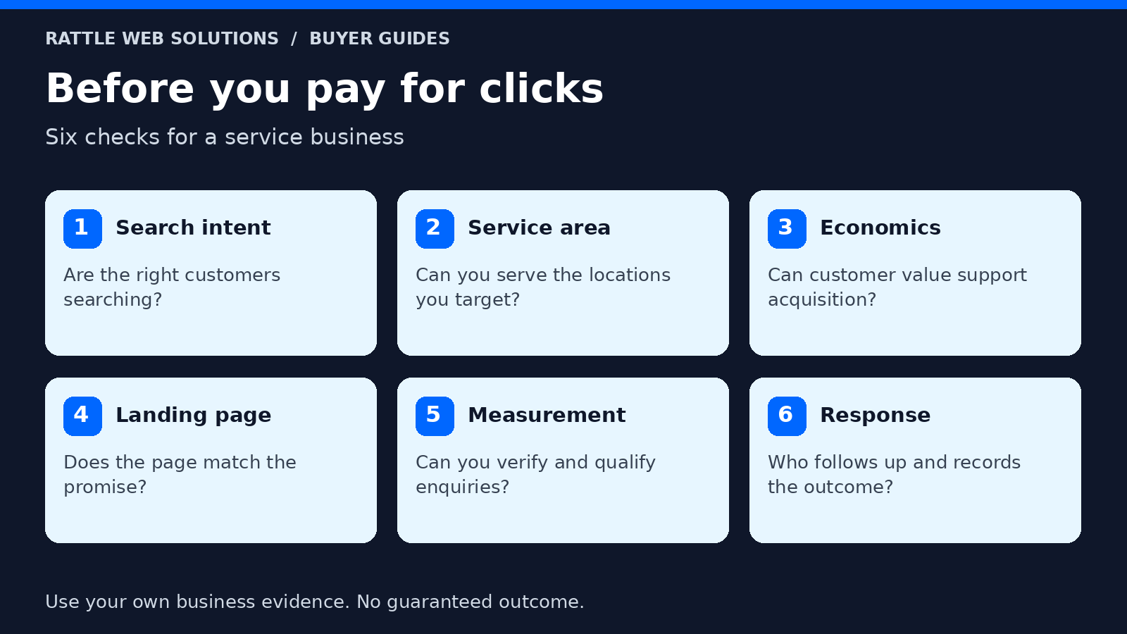 Six Google Ads readiness checks: search intent, service area, customer economics, landing page, enquiry measurement and sales response.