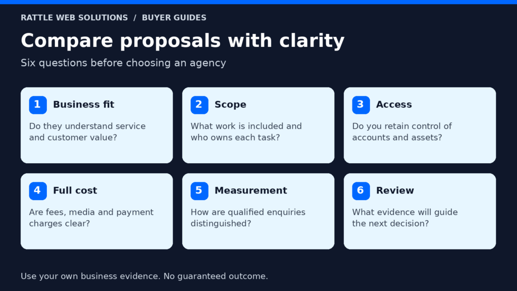 Google Ads agency comparison checklist covering business fit, scope, client access, full cost, enquiry measurement and review decisions.