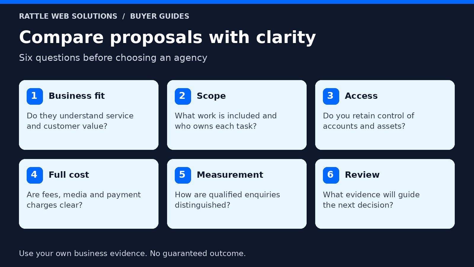 Google Ads agency comparison checklist covering business fit, scope, client access, full cost, inquiry measurement and review decisions.
