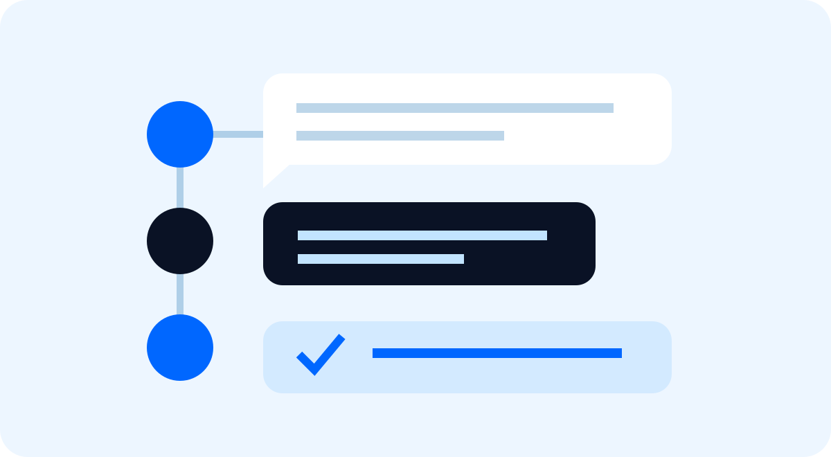 A customer message leads to an assigned response and an agreed next step.